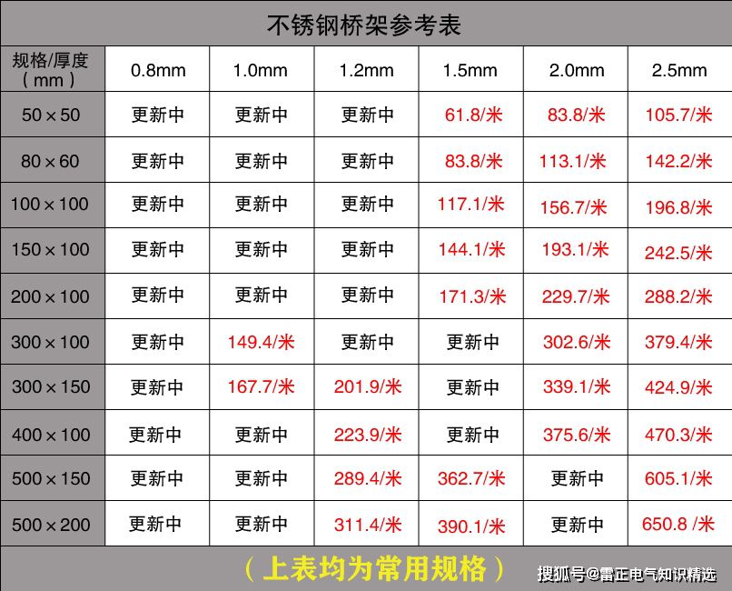 電纜橋架型號和報(bào)價(jià)介紹