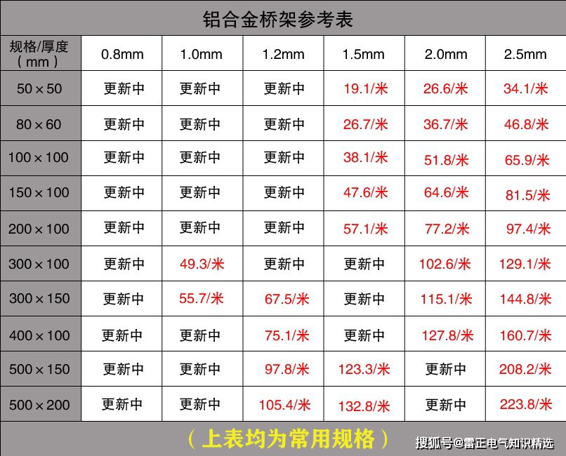 電纜橋架型號和報(bào)價(jià)介紹