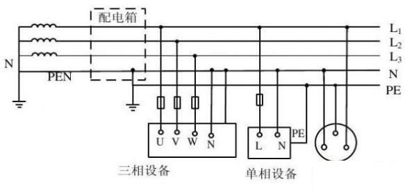 自建房沒有地線入戶應該如何解決？這個環(huán)節(jié)不容忽略