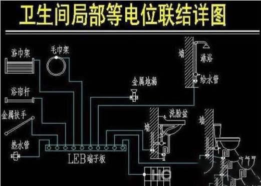 有接地線和漏電保護(hù)器了，為什么還要做等電位？