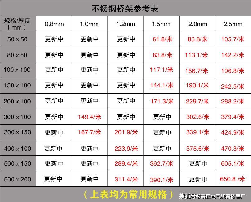 電纜橋架價(jià)格查詢(xún)（批發(fā)價(jià)）