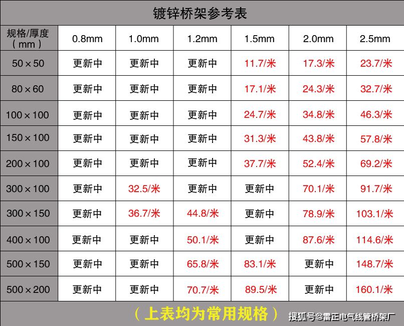 電纜橋架價(jià)格查詢(xún)（批發(fā)價(jià)）