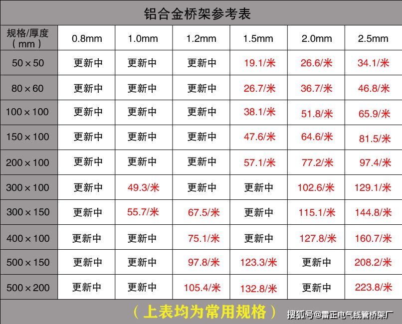 電纜橋架價(jià)格查詢(xún)（批發(fā)價(jià)）