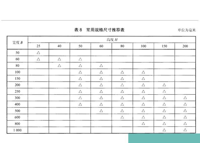 電纜橋架怎么選擇？型號和規(guī)格你了解多少？一分鐘為你盤點