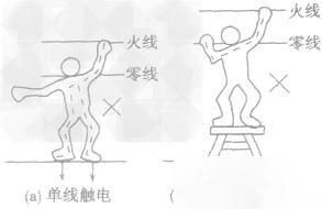 觸電致死與電壓有什么關(guān)系？一分鐘帶你了解觸電有多恐怖