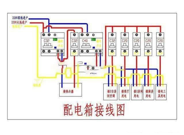 為什么零線發(fā)熱會(huì)跳閘？這幾點(diǎn)原因必須清楚！生命安全就在一瞬間