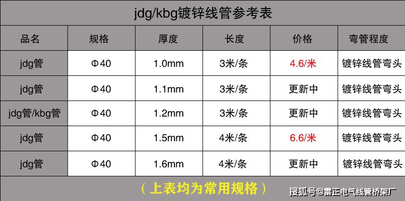 KBG管/JDG管價(jià)錢要多少