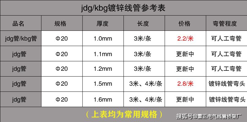 KBG管/JDG管價(jià)錢要多少