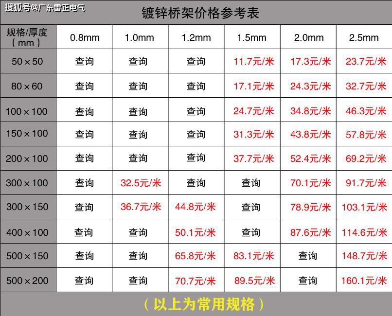 電纜橋架價(jià)格是多少？電纜橋架價(jià)格查詢