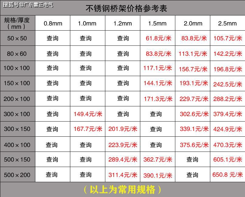 電纜橋架價(jià)格是多少？電纜橋架價(jià)格查詢