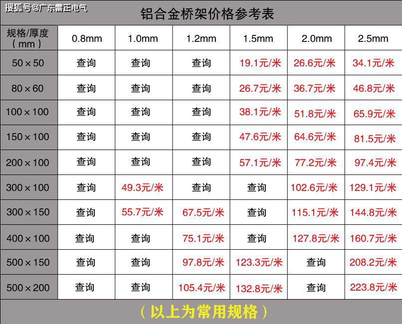 電纜橋架價(jià)格是多少？電纜橋架價(jià)格查詢
