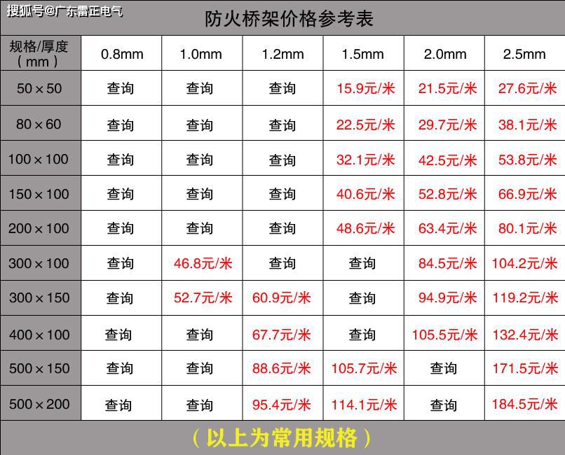 電纜橋架價(jià)格是多少？電纜橋架價(jià)格查詢