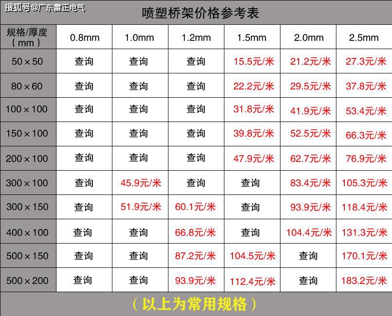 電纜橋架價(jià)格是多少？電纜橋架價(jià)格查詢