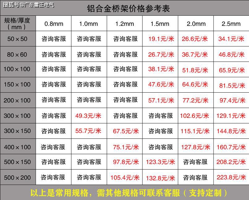 電纜橋架廠家報(bào)價(jià)價(jià)格