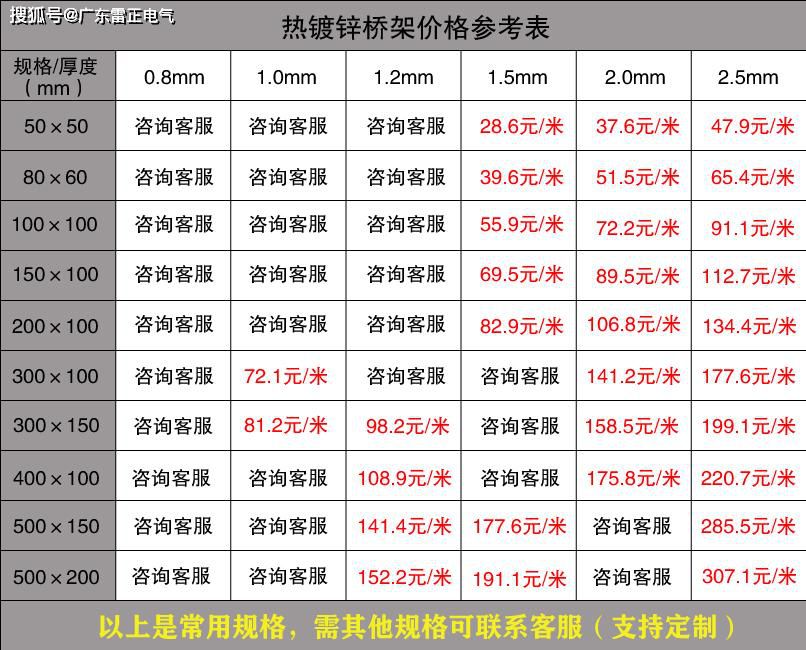 電纜橋架廠家報(bào)價(jià)價(jià)格