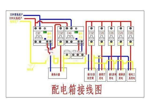 配電箱這樣配線，你覺(jué)得有問(wèn)題嗎？