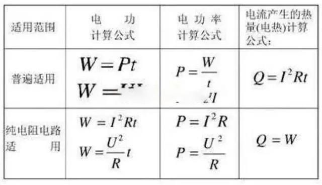 電功率應(yīng)該怎么計(jì)算？十年老電工幫你歸納了這些公式