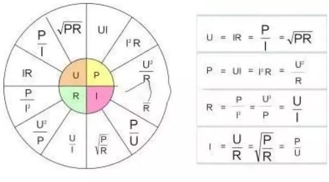 電功率應(yīng)該怎么計(jì)算？十年老電工幫你歸納了這些公式