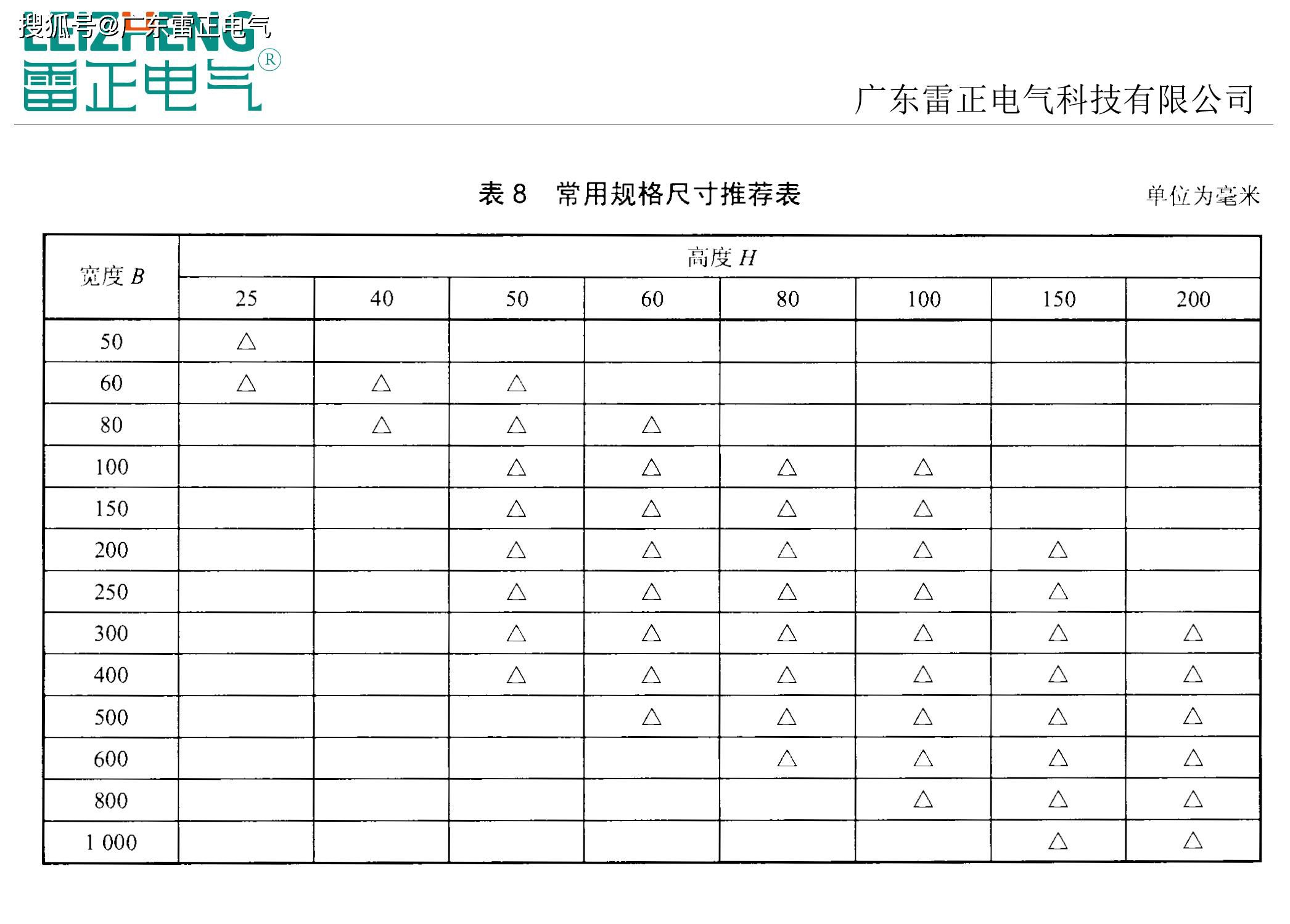 防火橋架價格表