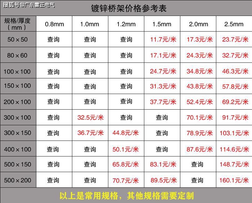 電纜橋架價(jià)格是多少