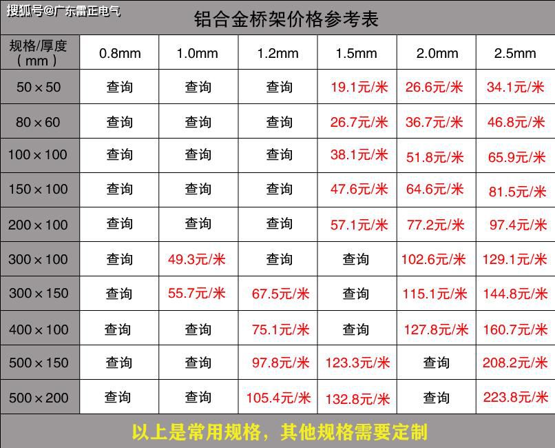 電纜橋架價(jià)格是多少