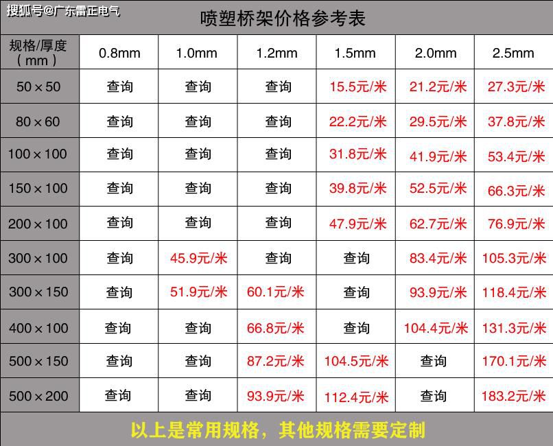 電纜橋架價(jià)格是多少
