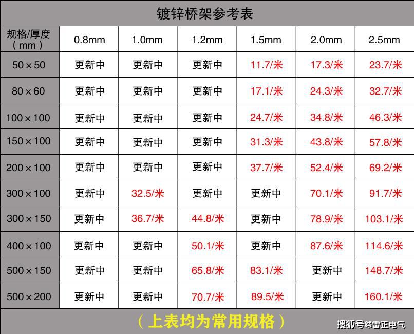 梯式電纜橋架是什么樣的？價格貴嗎？帶你看圖片識橋架