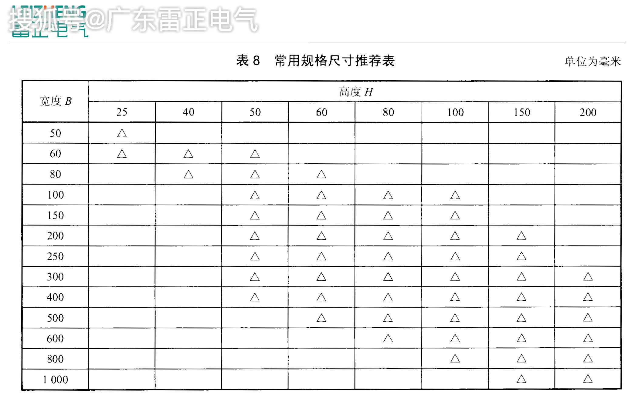槽式橋架的規(guī)格和型號