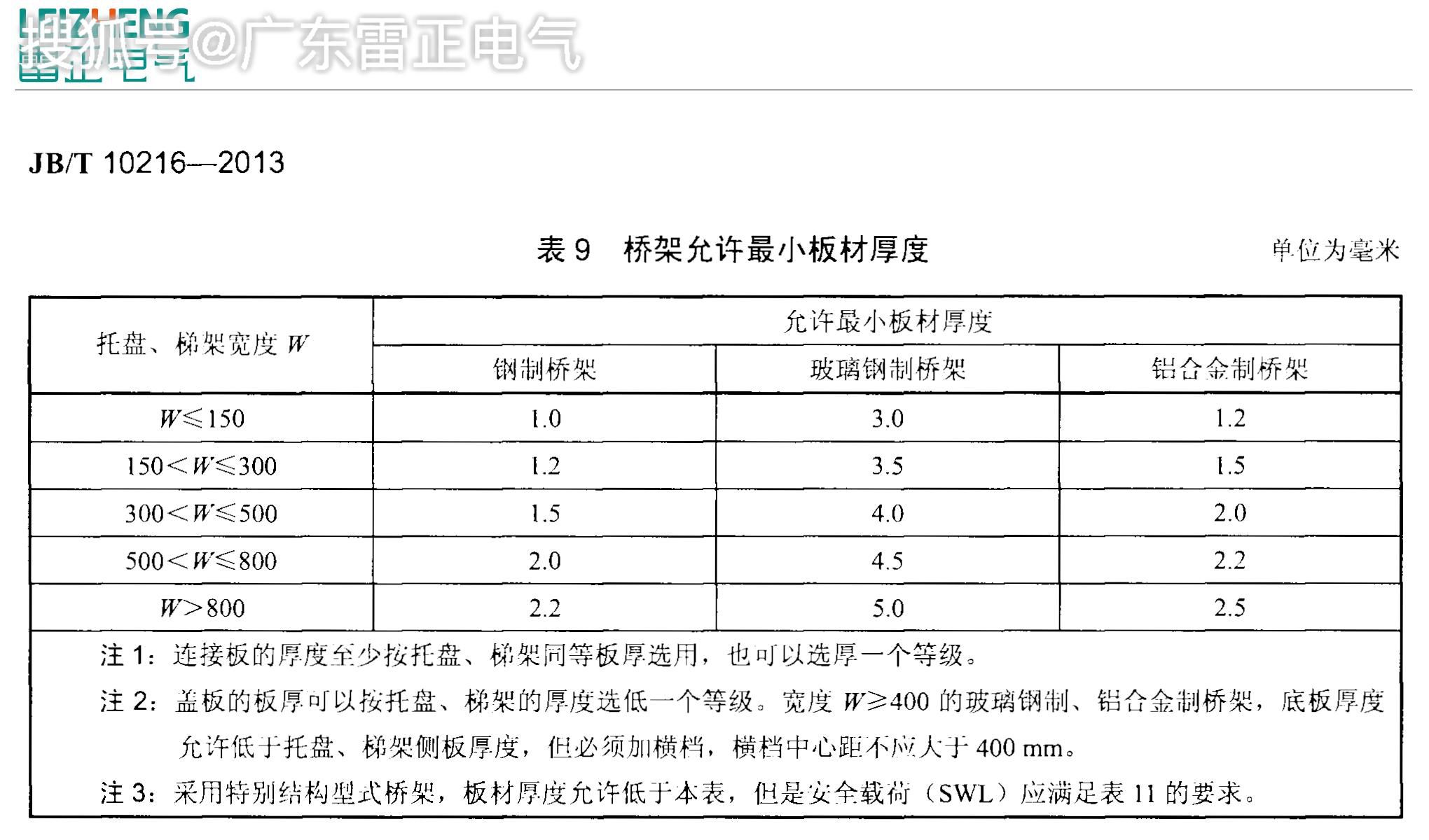 槽式橋架的規(guī)格和型號
