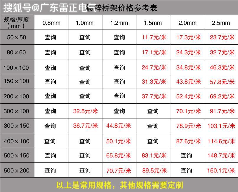 鍍鋅橋架批發(fā)價格表