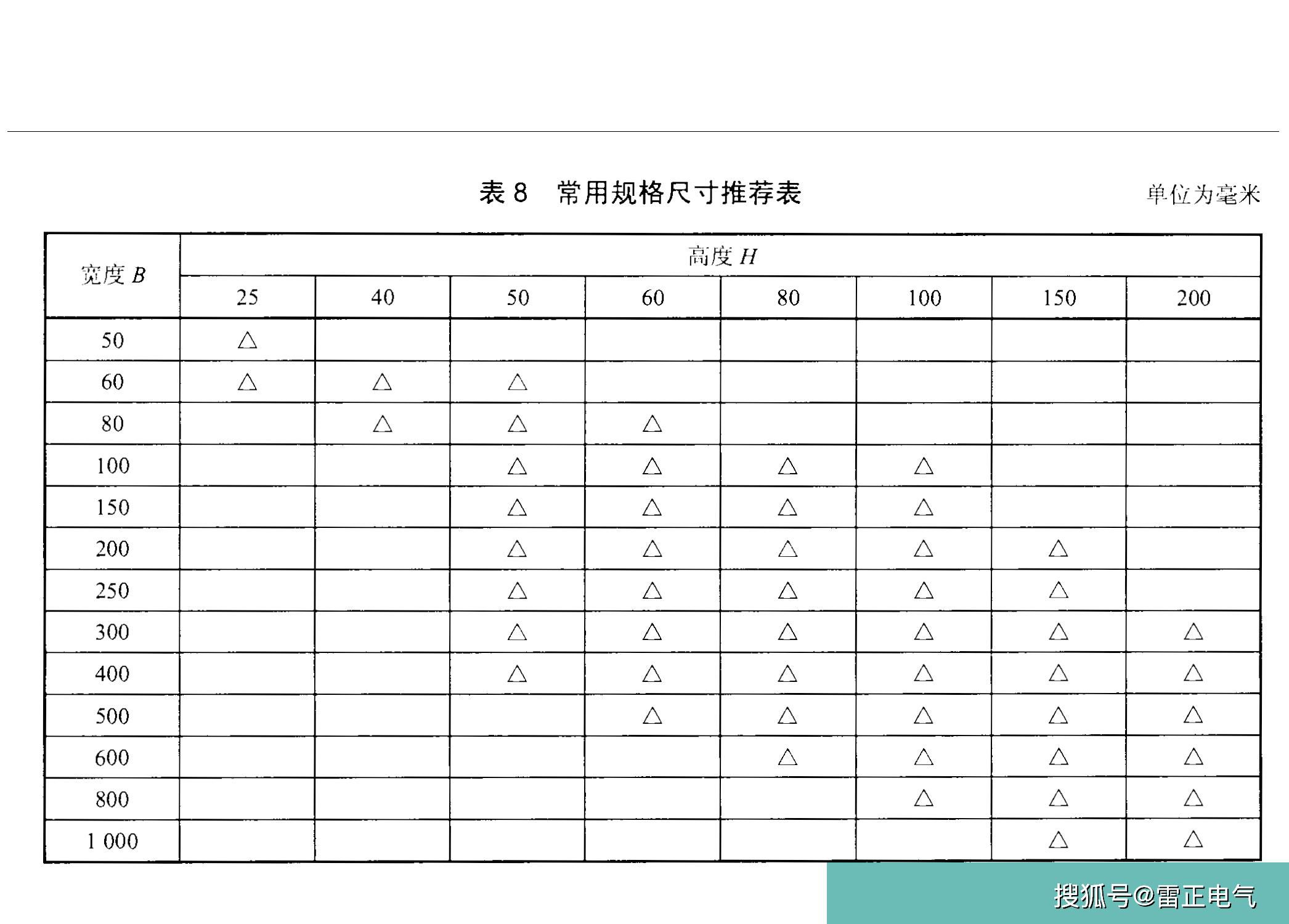 槽式橋架有哪些型號(hào)？槽式橋架規(guī)格是什么？橋架廠家?guī)憬颐兀?></p>
<p>      <!-- 政務(wù)賬號(hào)添加來源標(biāo)示處理 --><br />
      <!-- 政務(wù)賬號(hào)添加來源標(biāo)示處理 --></p>
 

<!-- WordPress 文章版權(quán)申明 -->
<pre>轉(zhuǎn)載請(qǐng)注明來自<a href='http://www.syyhs.net'>廣東雷正電氣</a>，本文地址：<a href=http://www.syyhs.net/cpzs/xcqjzs/5991.html' title='槽式橋架有哪些型號(hào)？槽式橋架規(guī)格是什么？橋架廠家?guī)憬颐兀?>http://www.syyhs.net/cpzs/xcqjzs/5991.html</a>
除非注明，廣東雷正電氣文章均為原創(chuàng)，轉(zhuǎn)載請(qǐng)注明出處和鏈接！</pre>

	<div   id=