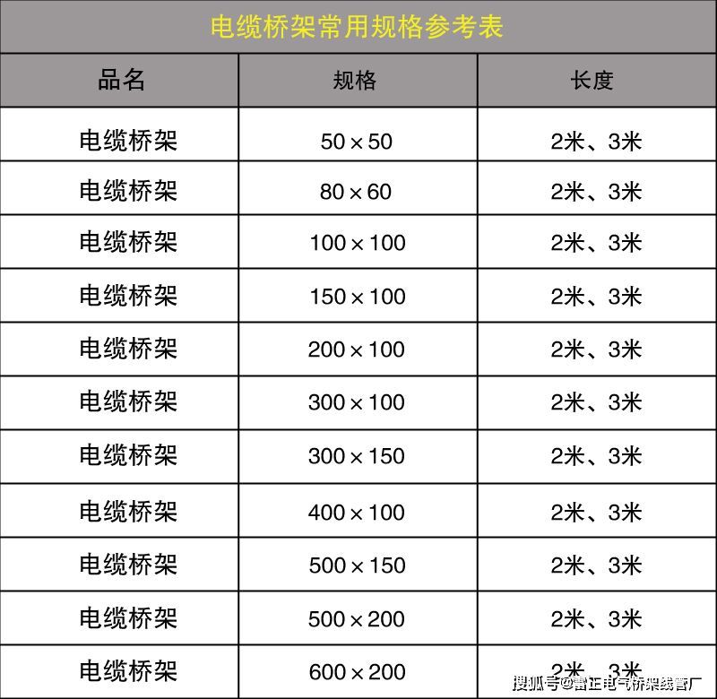電纜橋架型號(hào)規(guī)格表格參考