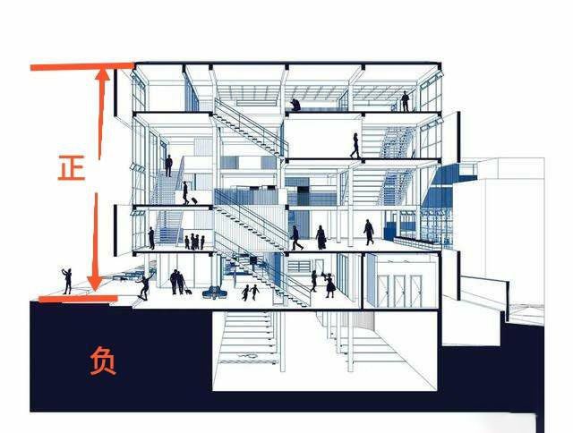 如果電路中萬用表黑筆接地，紅筆在電路任意位置都是點位點嗎？
