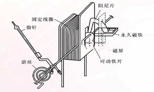 萬(wàn)用表是電磁式儀表嗎？電工老師傅告訴你他們有什么區(qū)別
