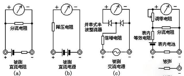 鉗形表的功能原理是什么？和萬(wàn)用表有什么區(qū)別？