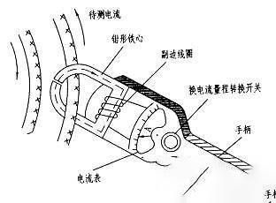 鉗形表的功能原理是什么？和萬(wàn)用表有什么區(qū)別？