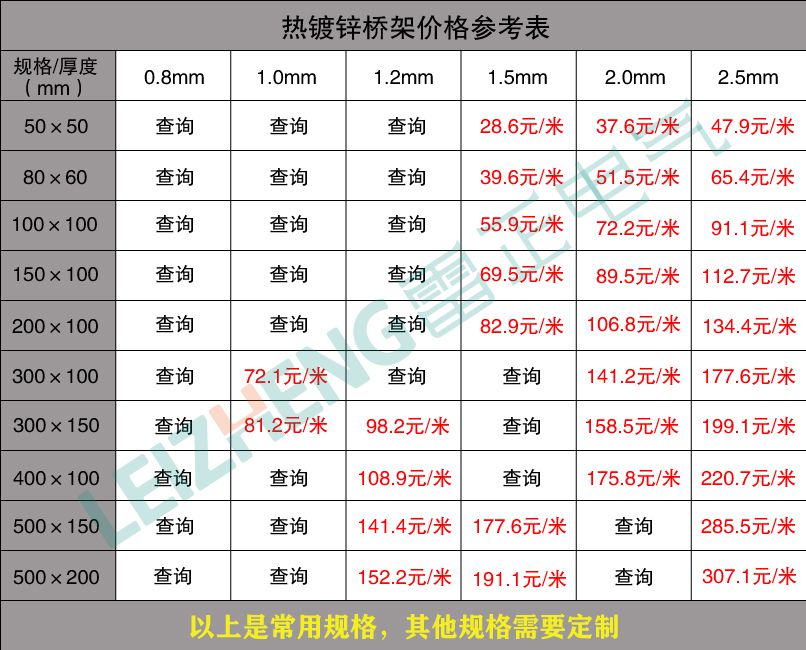 熱浸鋅電纜橋架價格參考
