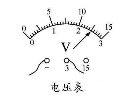 電工師傅教你如何專業(yè)讀數(shù)電壓表、電流表、歐姆表