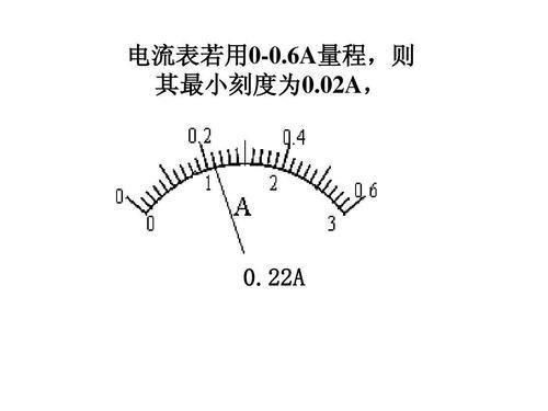 電工師傅教你如何專業(yè)讀數(shù)電壓表、電流表、歐姆表