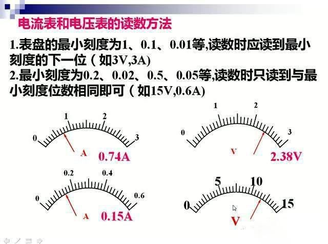 電工師傅教你如何專業(yè)讀數(shù)電壓表、電流表、歐姆表