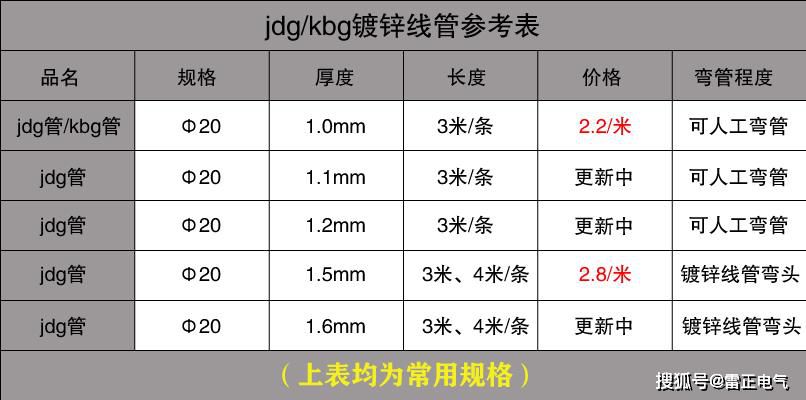 jdg管價(jià)格多少？jdg管價(jià)格貴嗎？管廠家?guī)憬颐兀?></p>
<p class=
