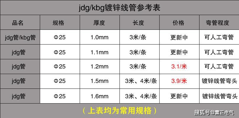 jdg管價(jià)格多少？jdg管價(jià)格貴嗎？管廠家?guī)憬颐兀?></p>
<p class=