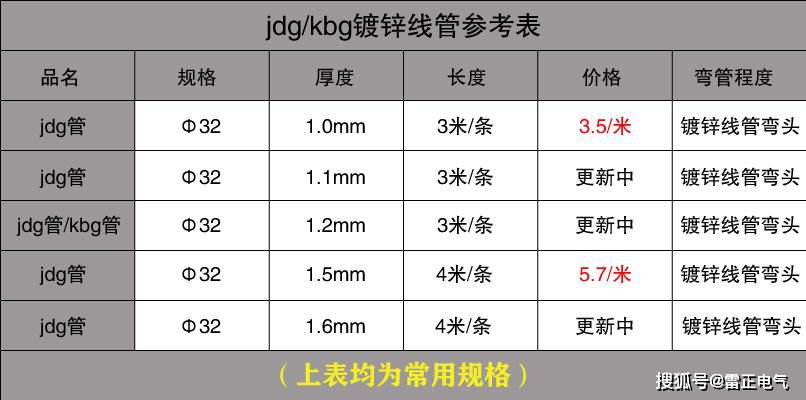 jdg管價(jià)格多少？jdg管價(jià)格貴嗎？管廠家?guī)憬颐兀?></p>
<p class=
