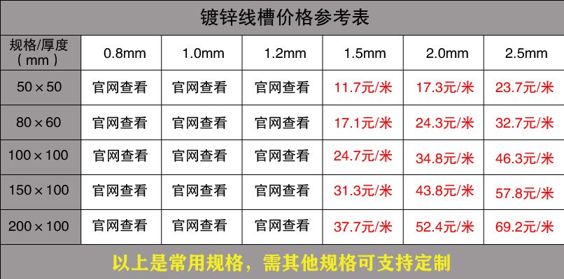 鍍鋅線槽最新價(jià)格表