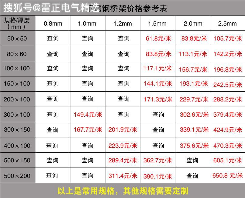橋架每米價格多少？