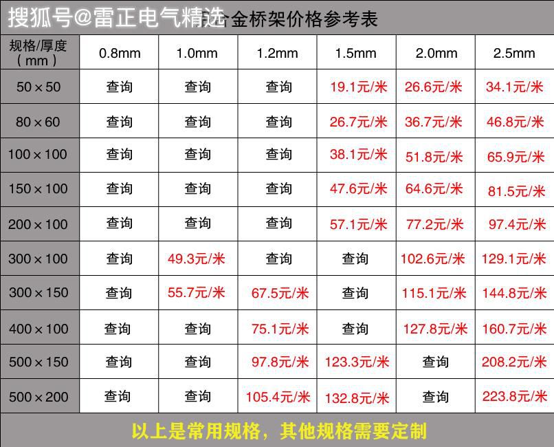 橋架每米價格多少？