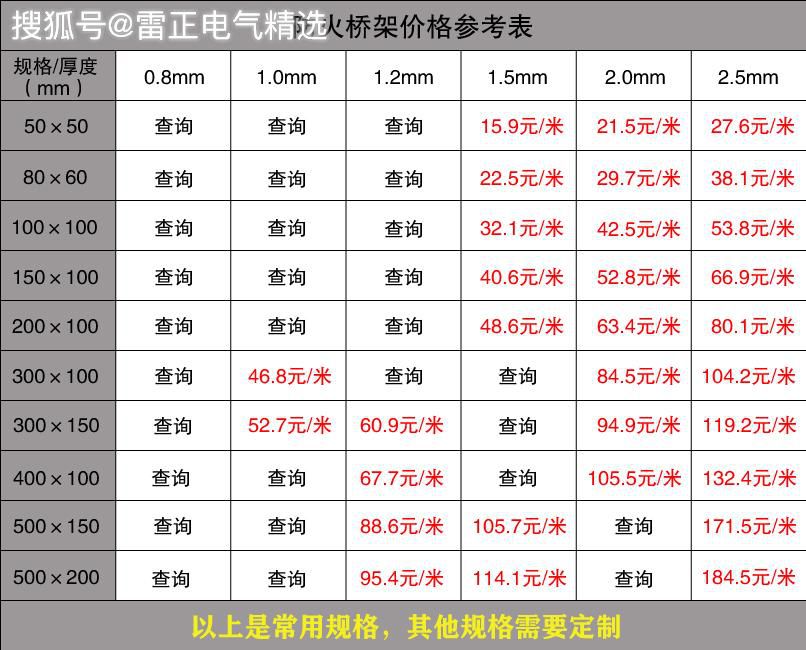 橋架每米價格多少？