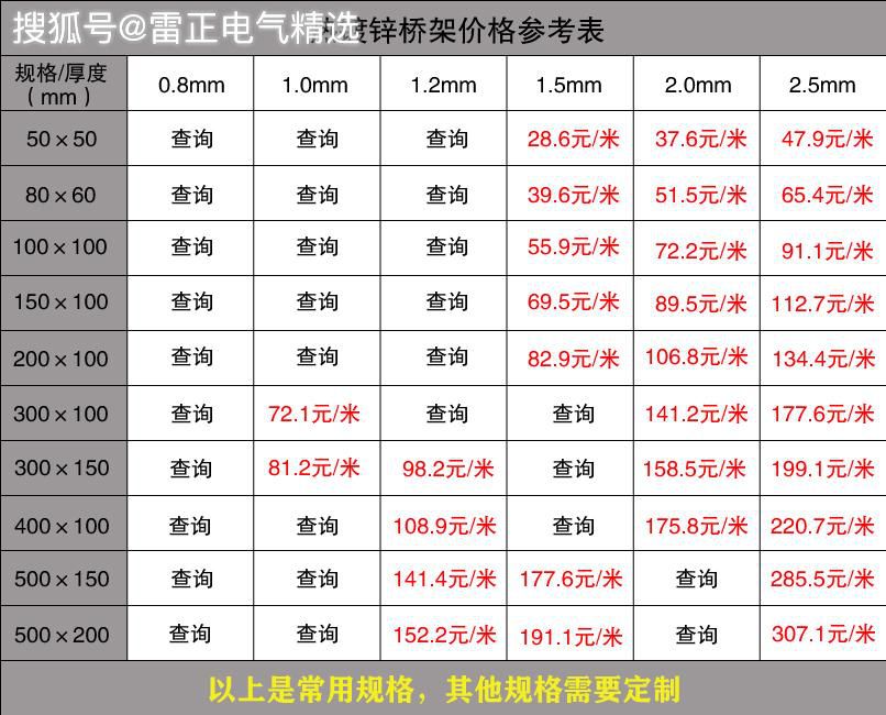 橋架每米價格多少？