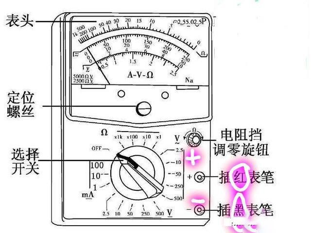 多用電表黑筆到底插哪個孔？一分鐘教你怎么識別！