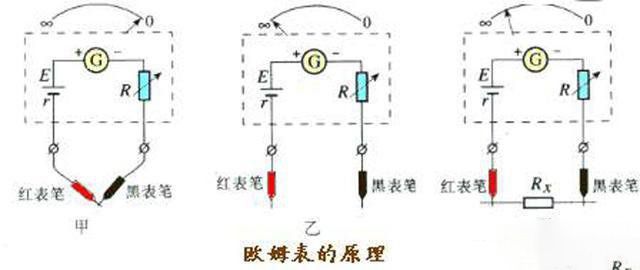 多用電表黑筆到底插哪個孔？一分鐘教你怎么識別！